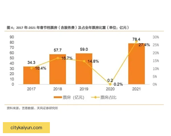 Rodri 在 4-3-3 阵型中的角色分析与表现趋势