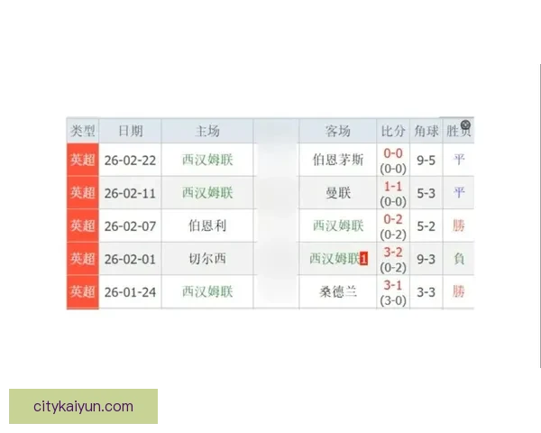 伯恩茅斯英超二年级状态分析，竞争力持续提升值得关注